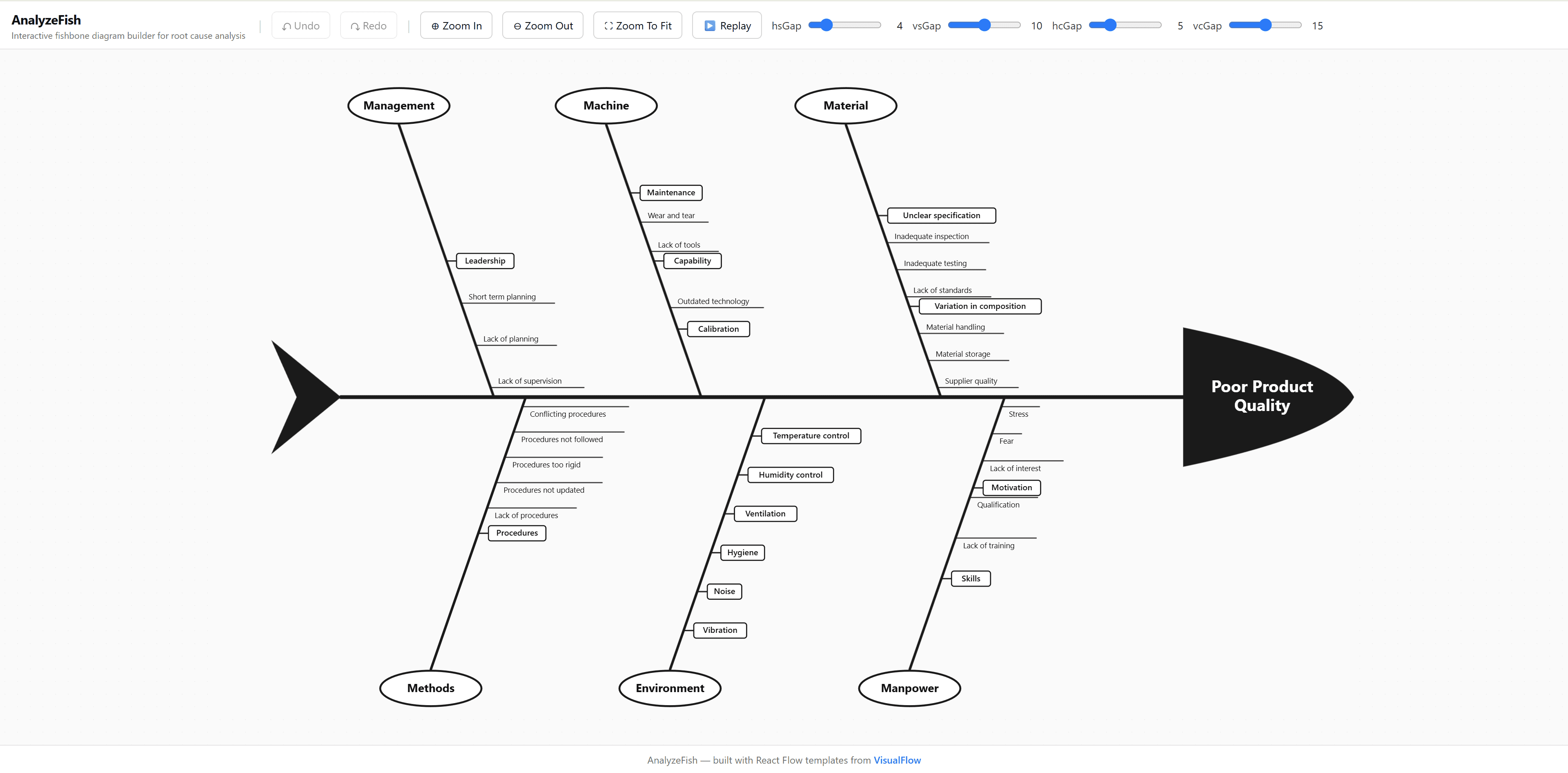 Fish bone diagram with React flow