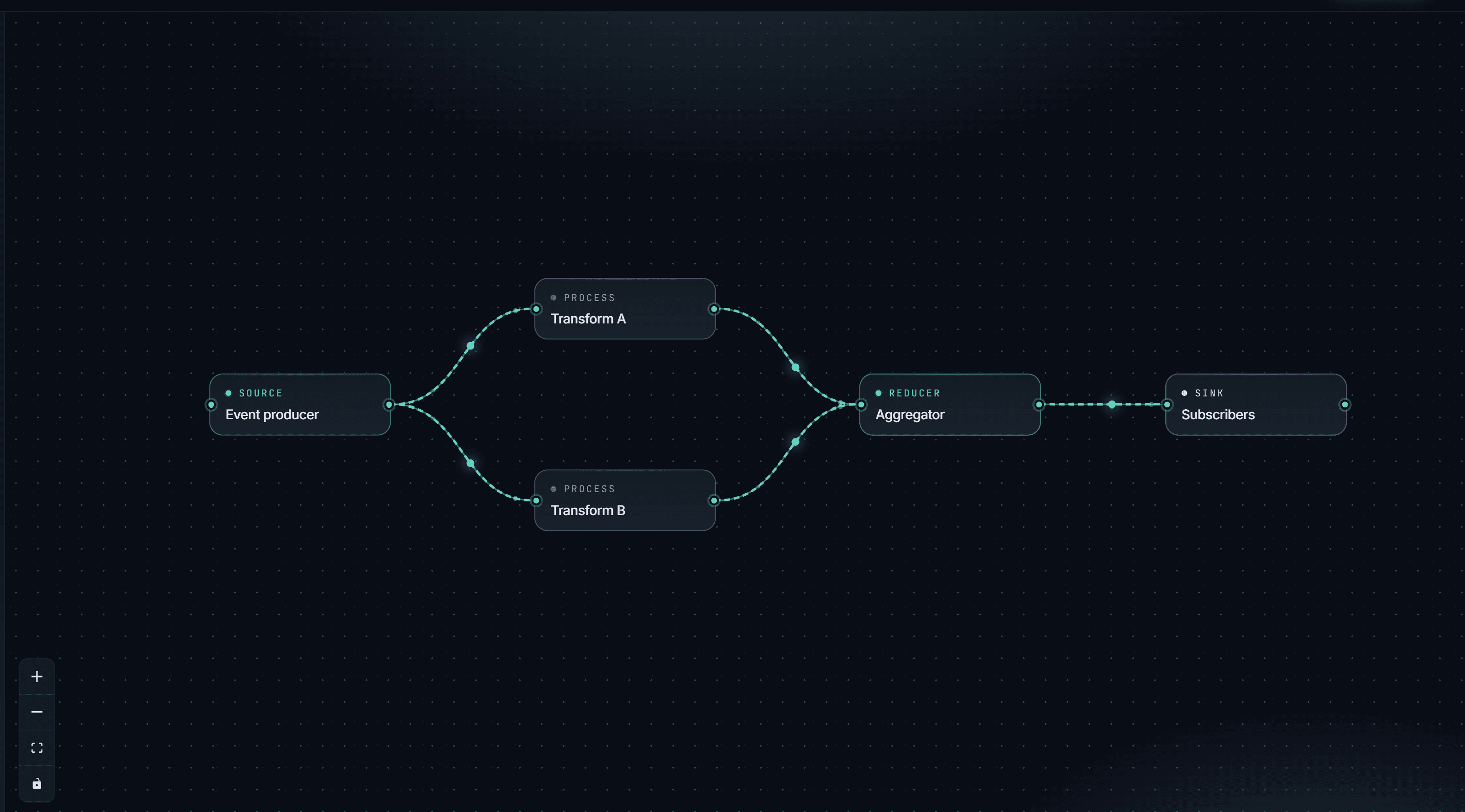React Flow Animation Flow