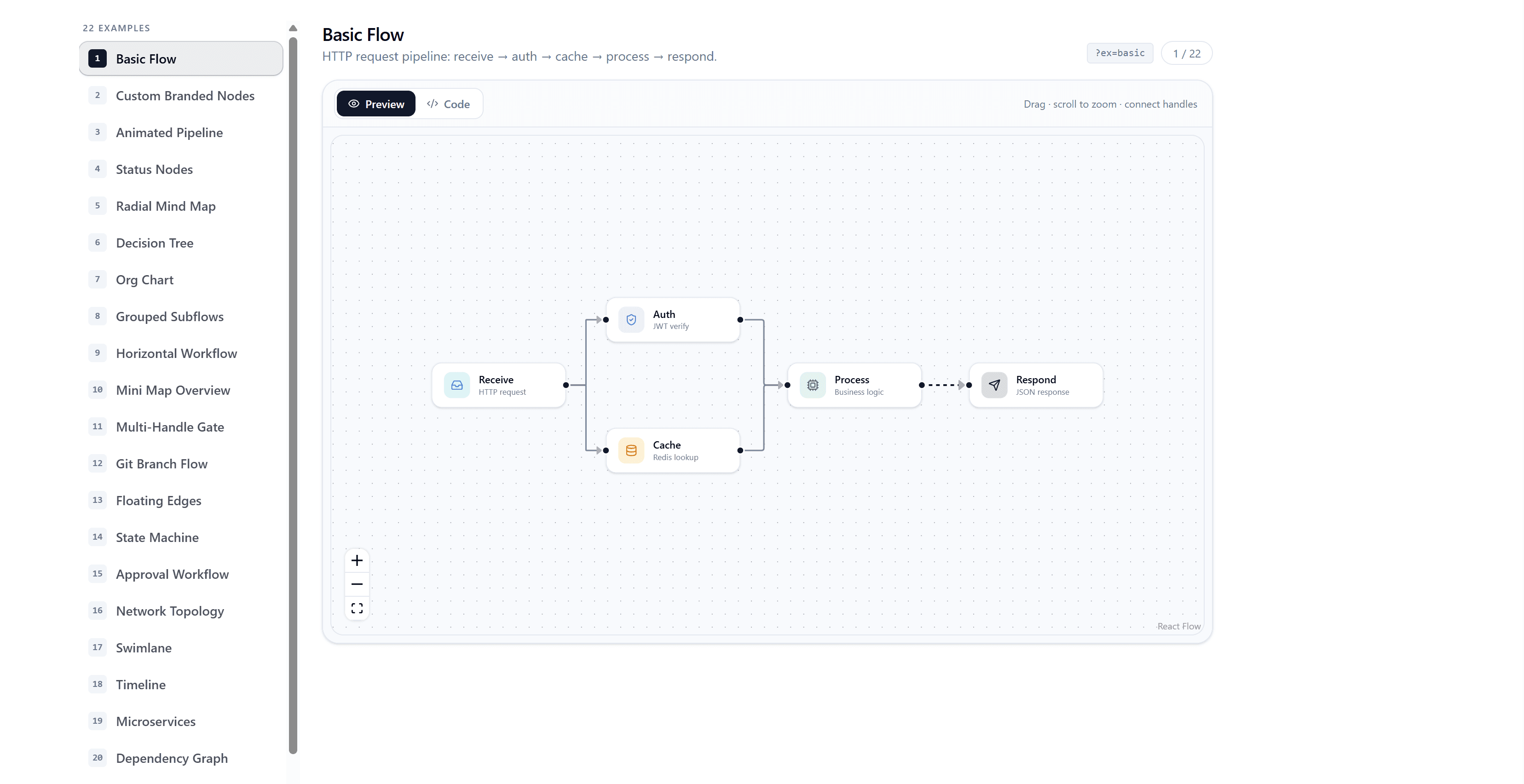 React flow Flow Pattern