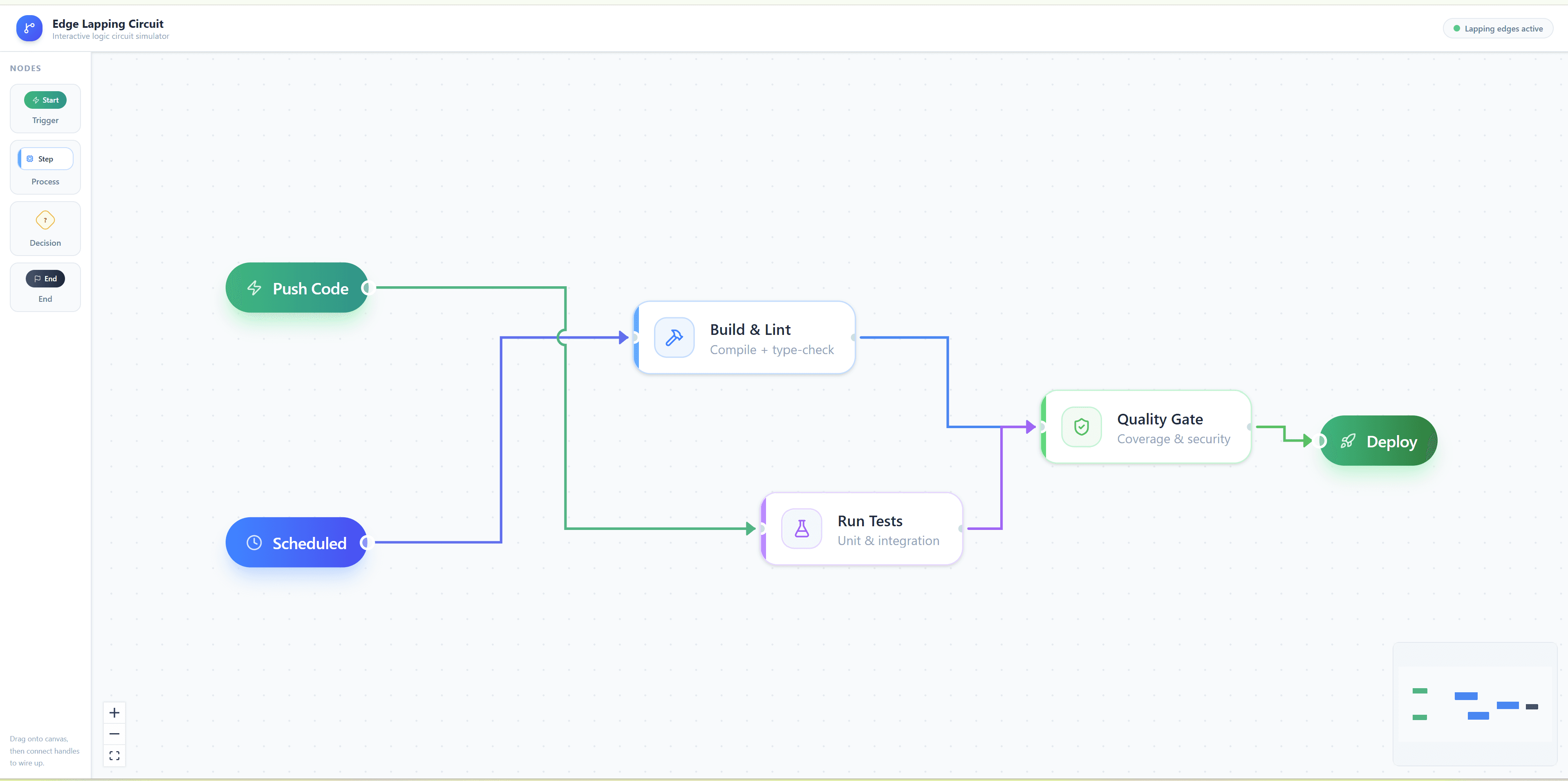 React flow Edge Overlapping