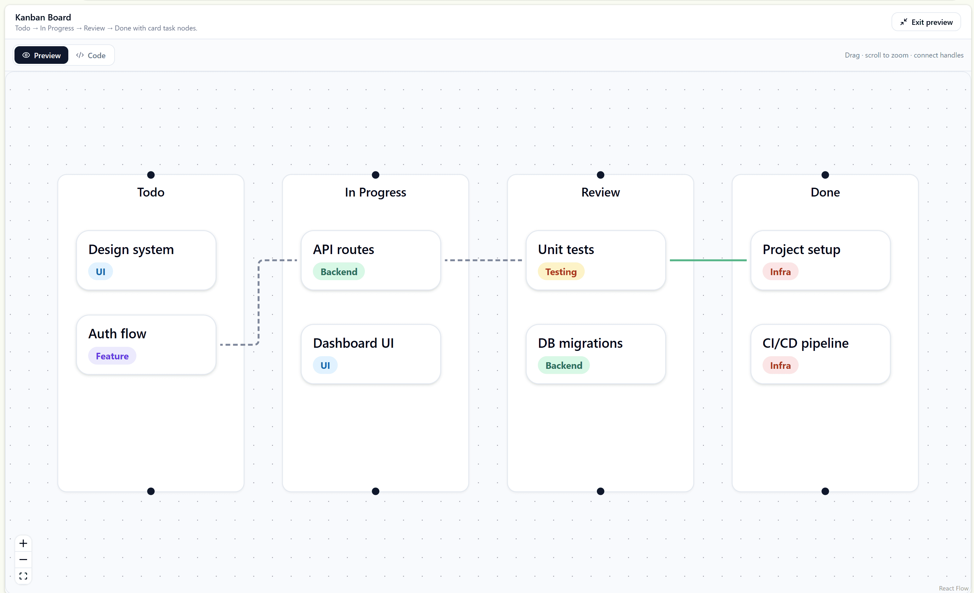 React flow Kanban Pattern