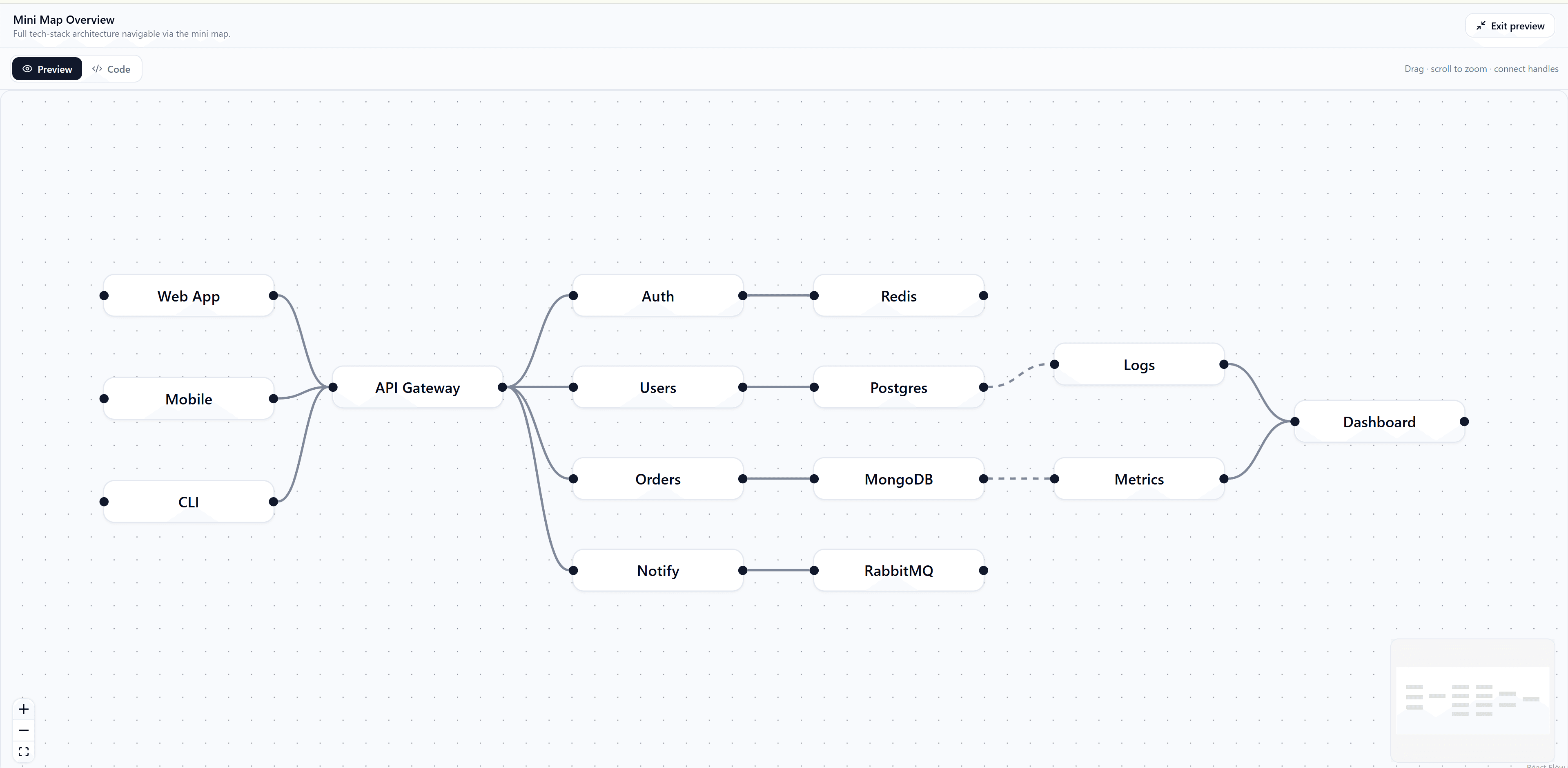 React flow Minimap Pattern