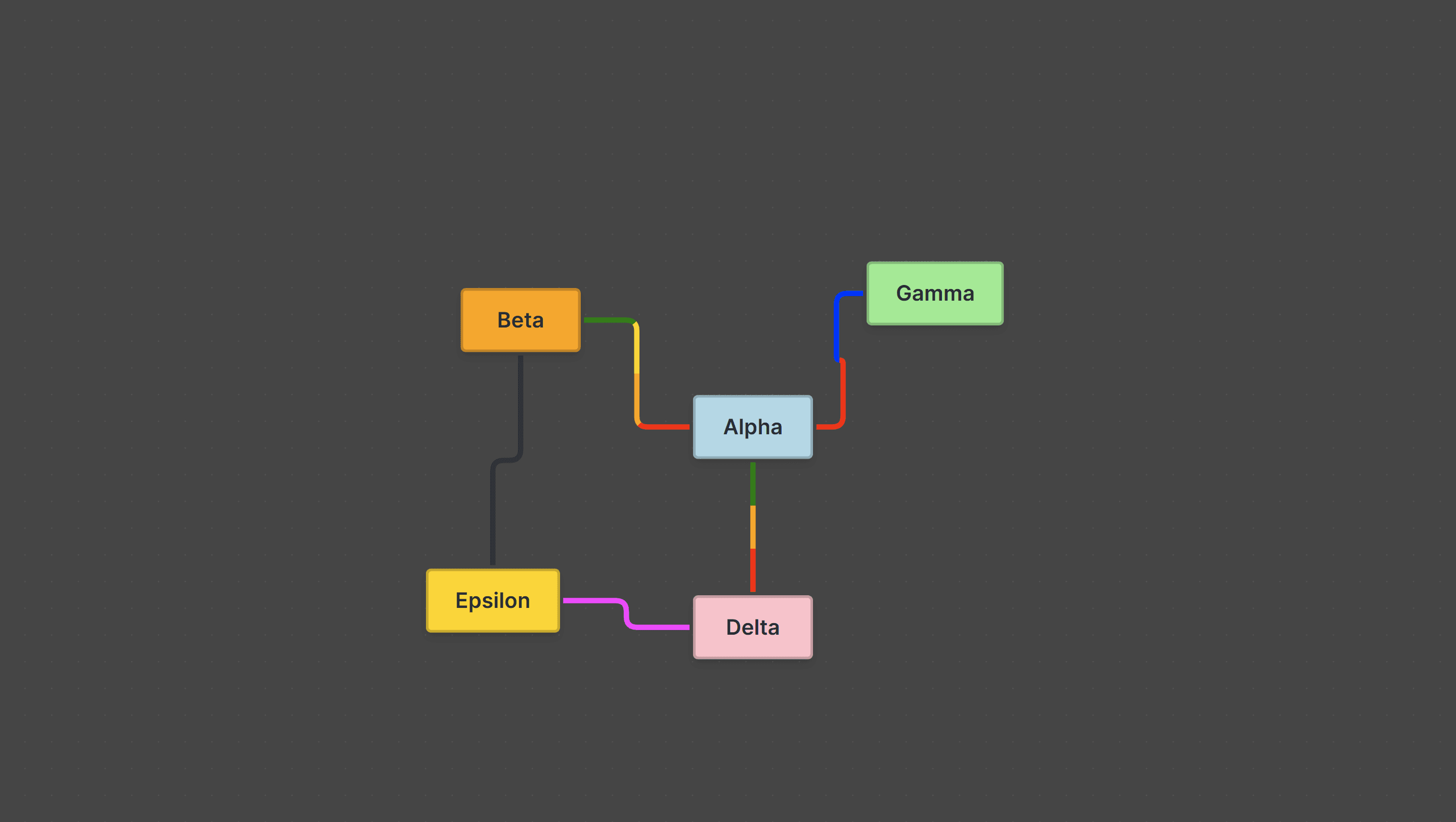 Multi-Color Graph Visualization: Creating Vibrant Network Diagrams