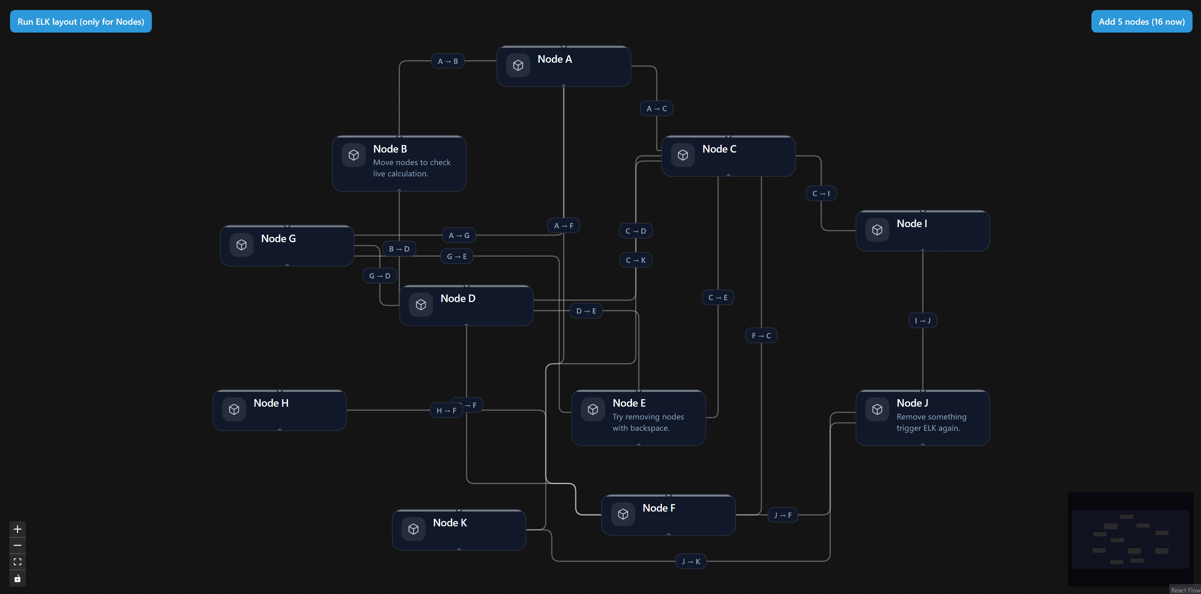 React flow Node Lane