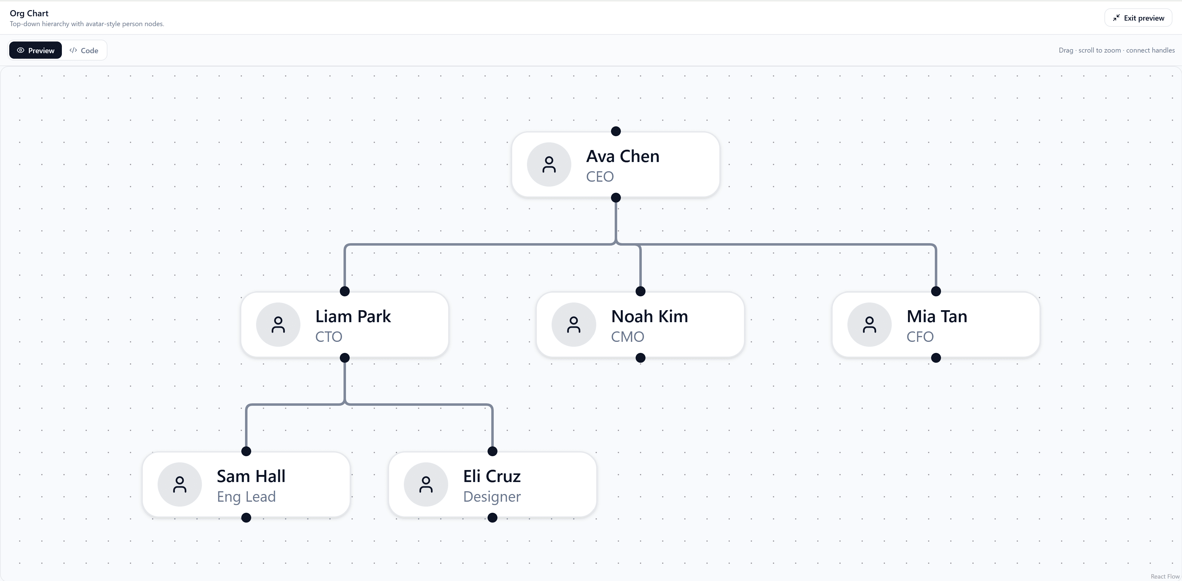 React flow Orga Chart Pattern