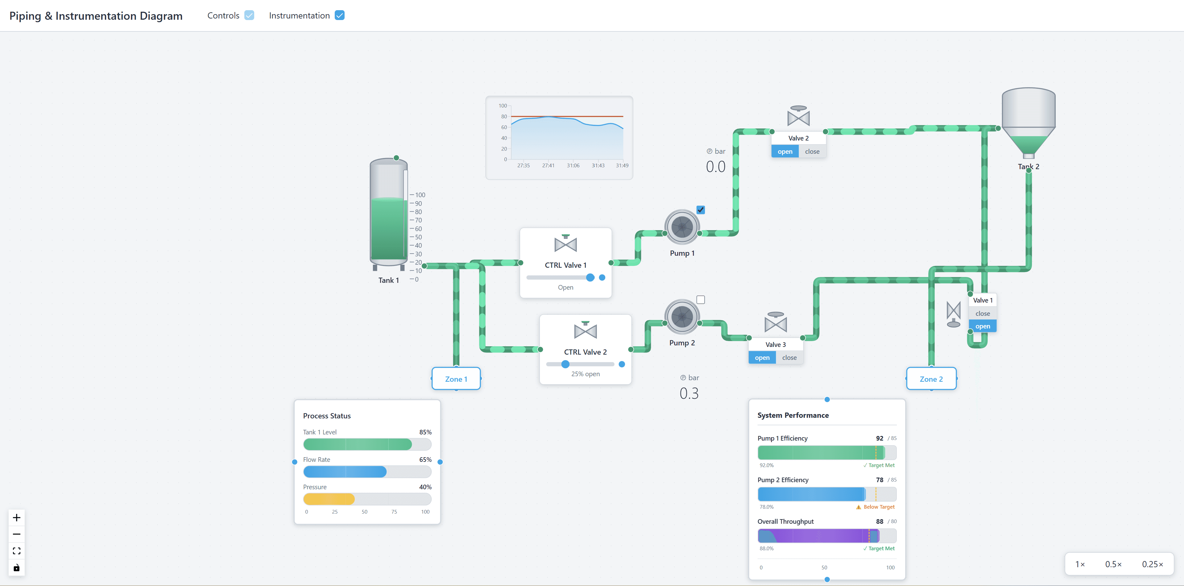 Process Flow Studio: Professional Business Process Design with ReactFlow