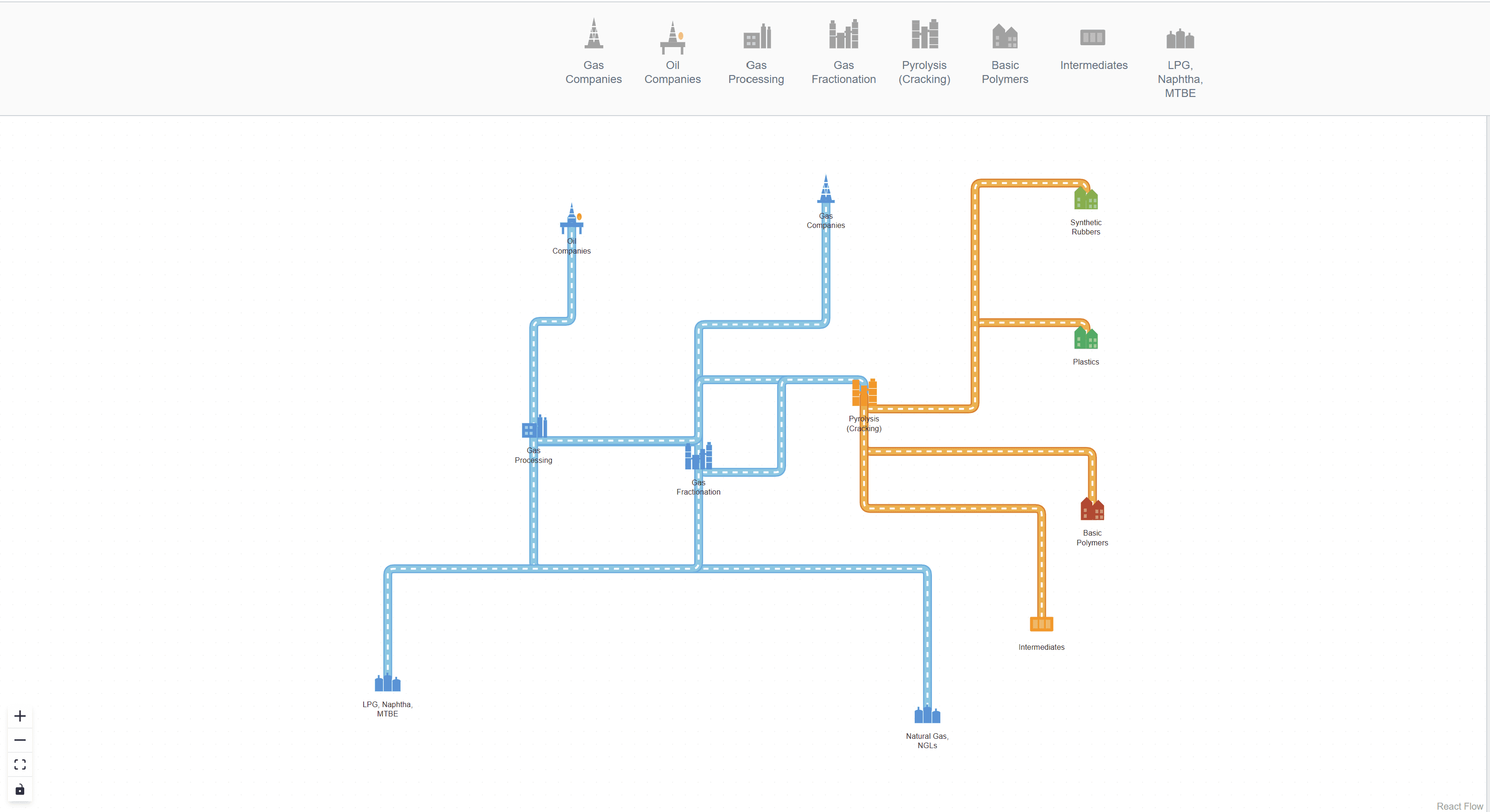 Production Process Editor