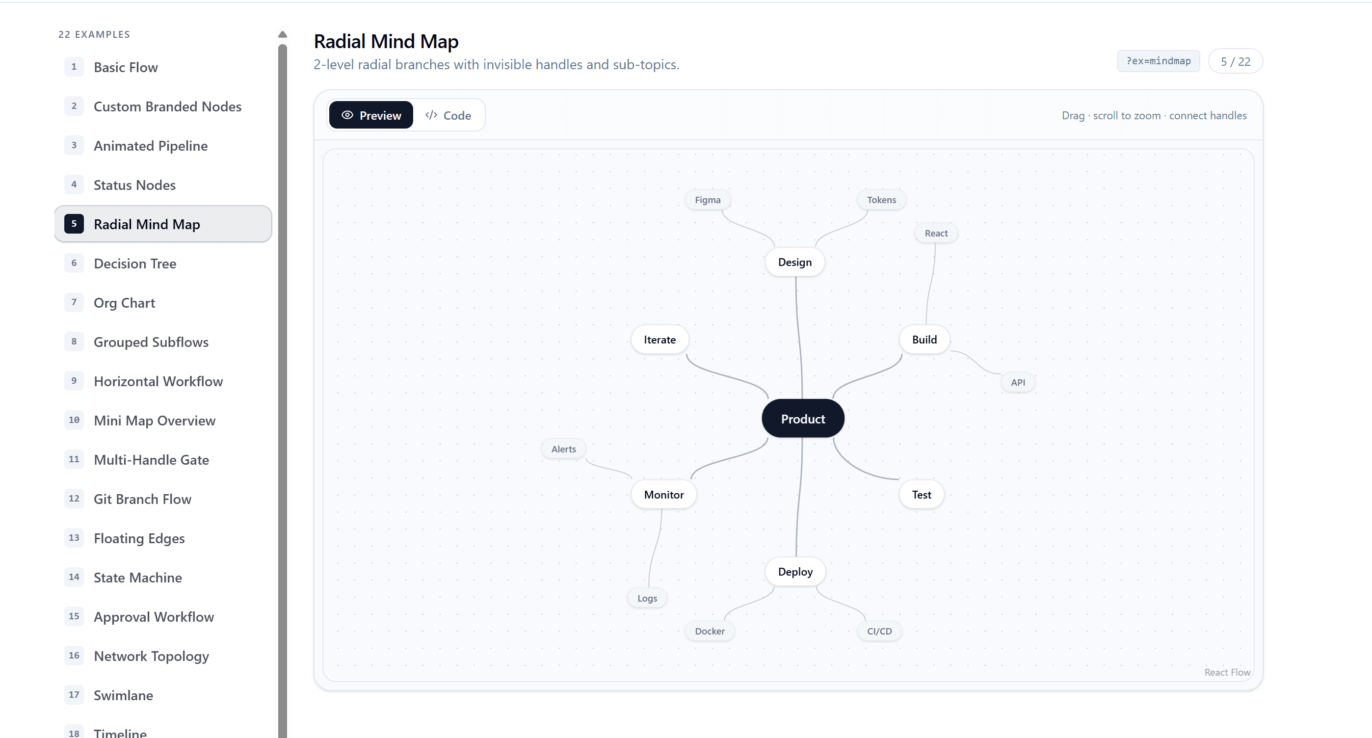 React flow Radial Mind Map