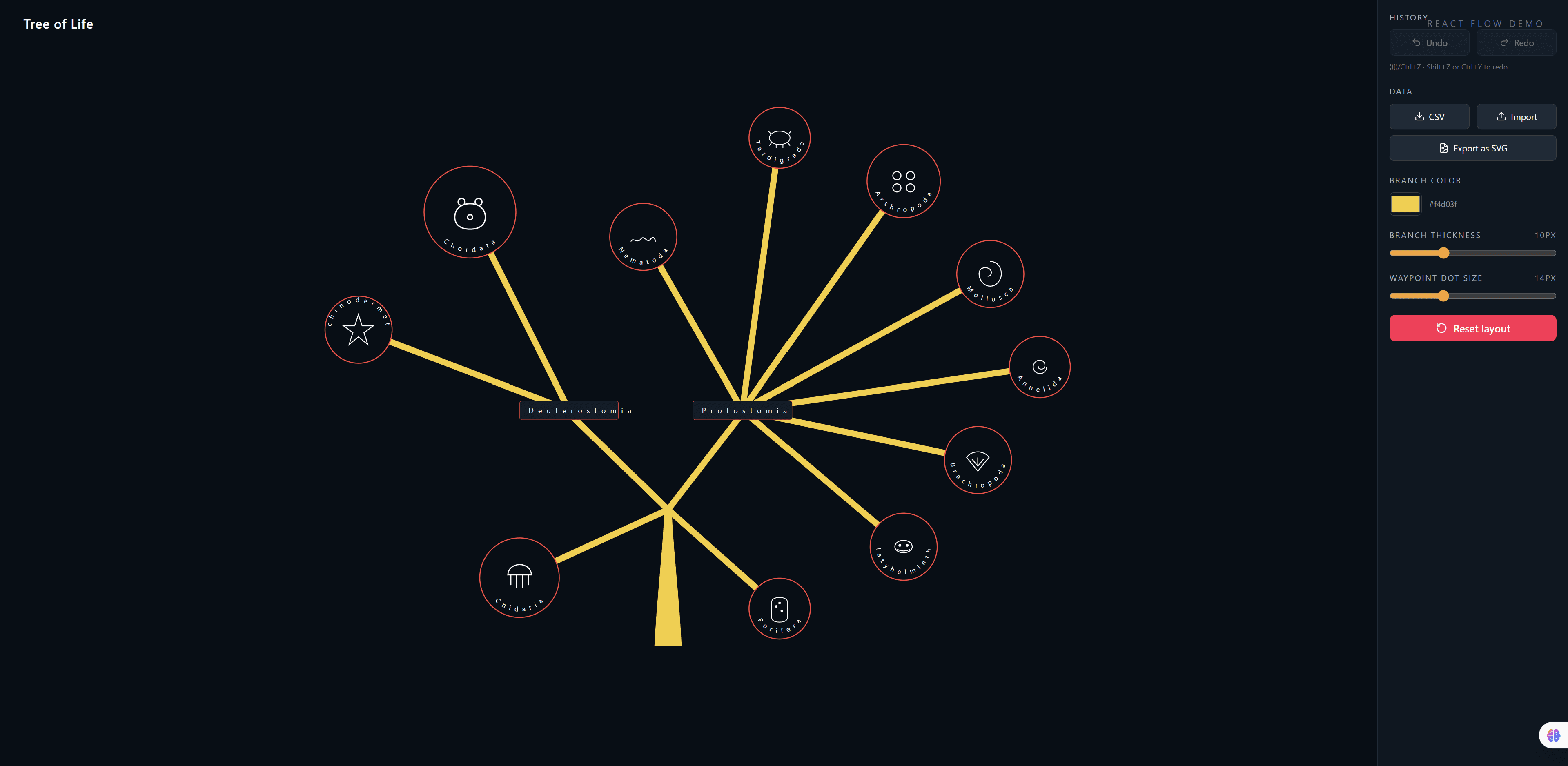 Visualizing Hierarchies with React flow Tree Weaver
