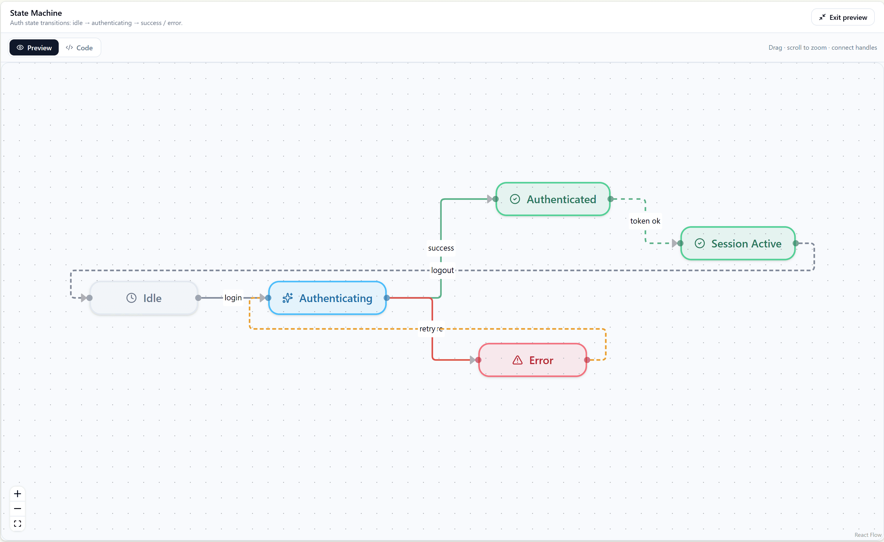 React flow State Machine