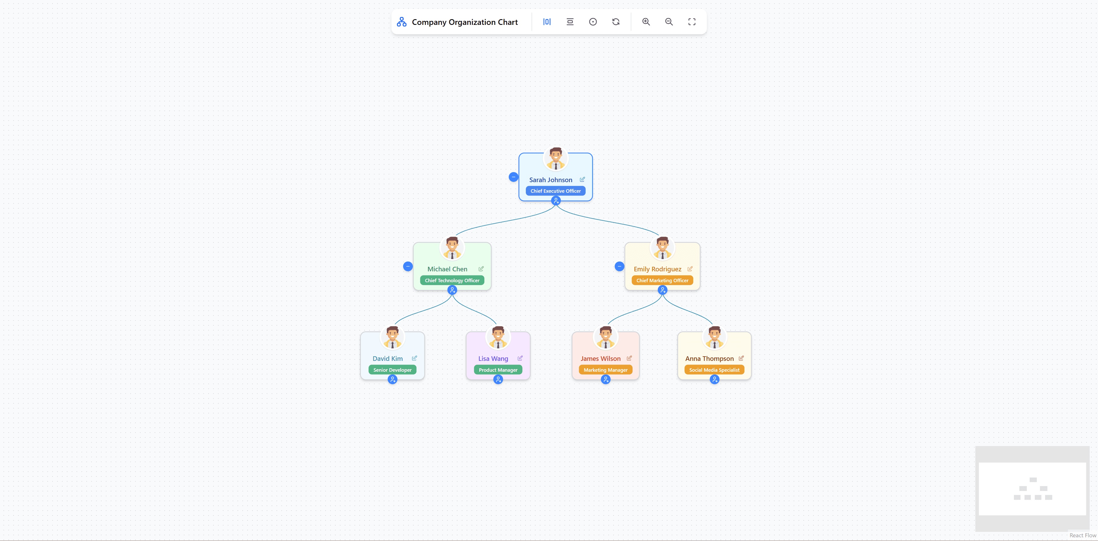 Organizational chart
