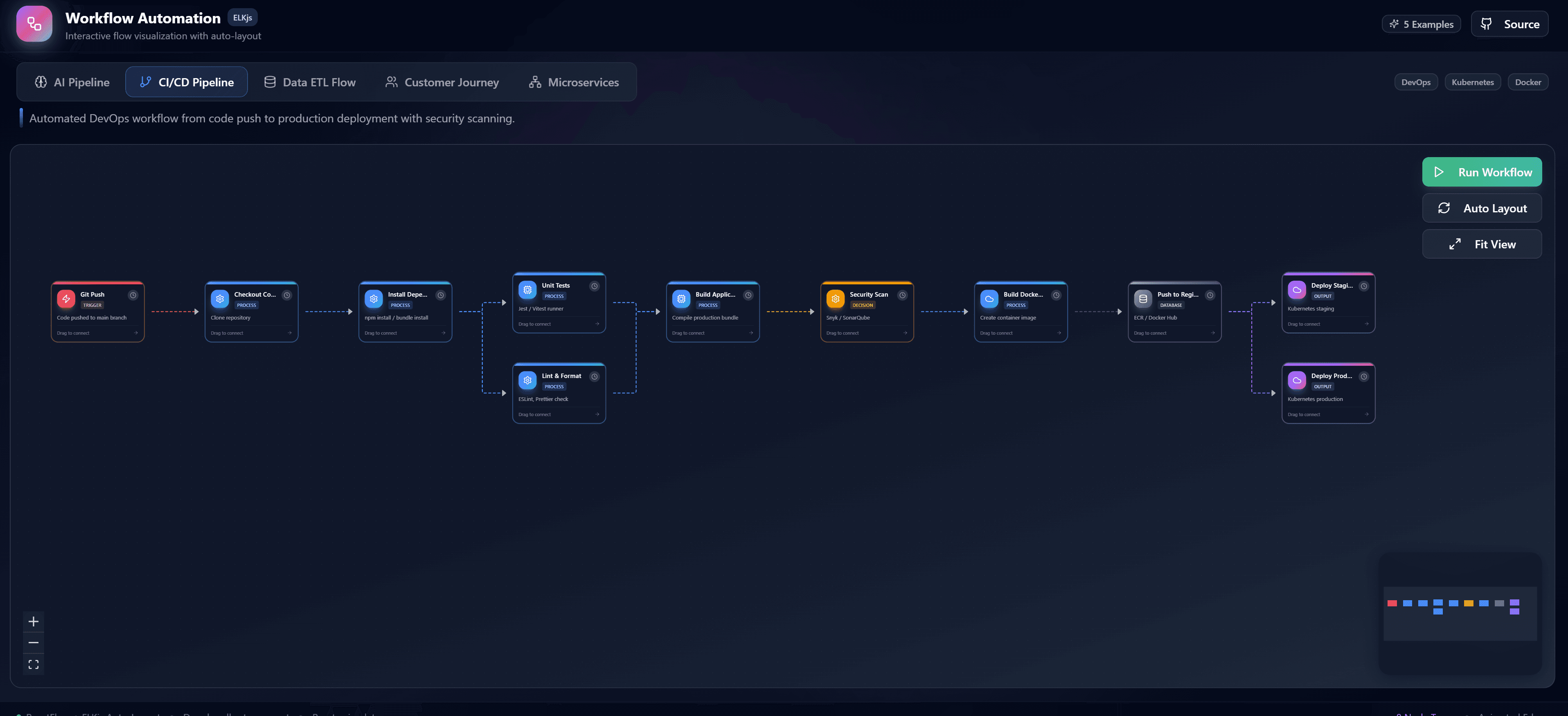 ReactFlow Workflow Automation