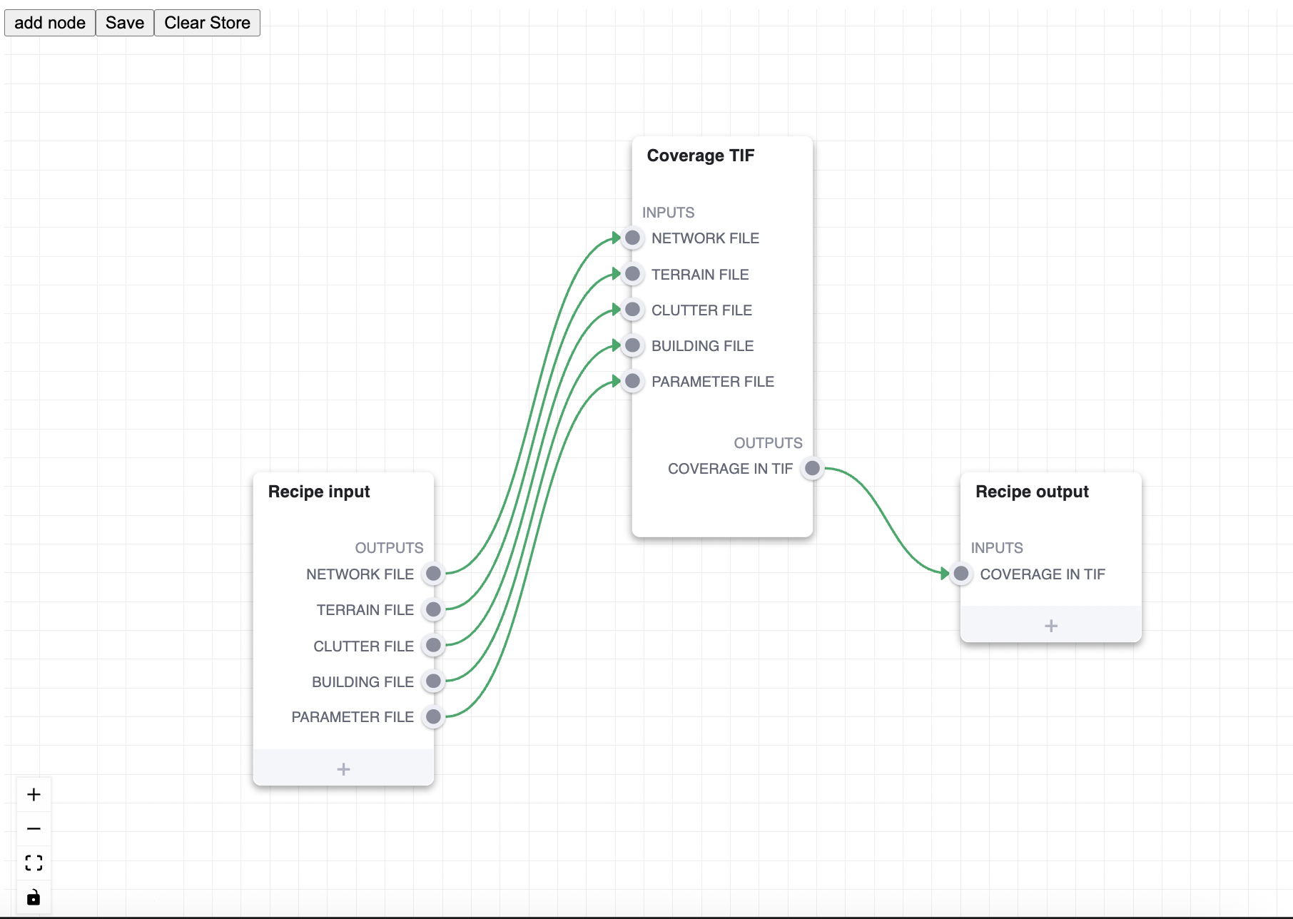 Multiple handles Flow