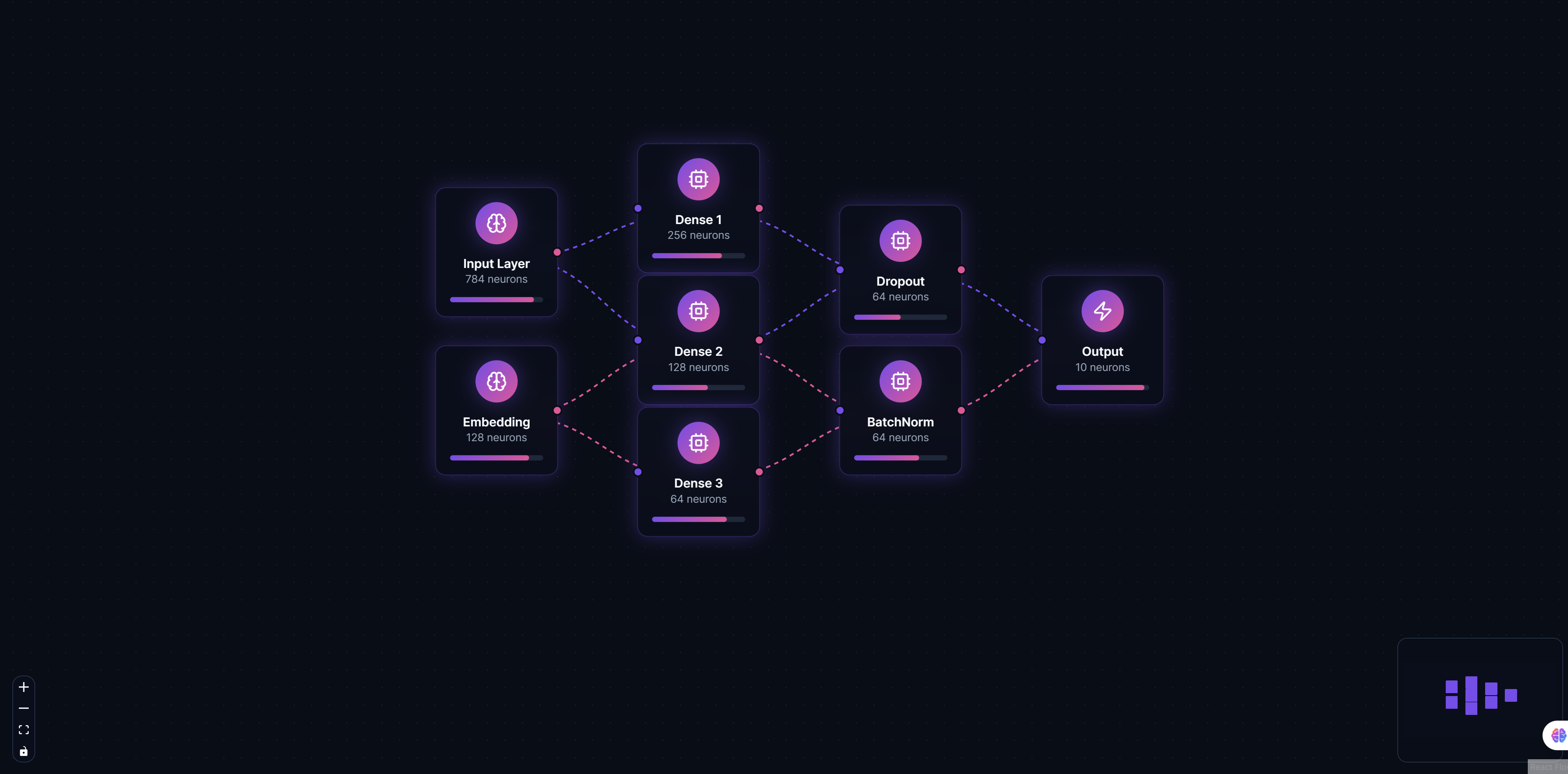 Neural Network Visualization