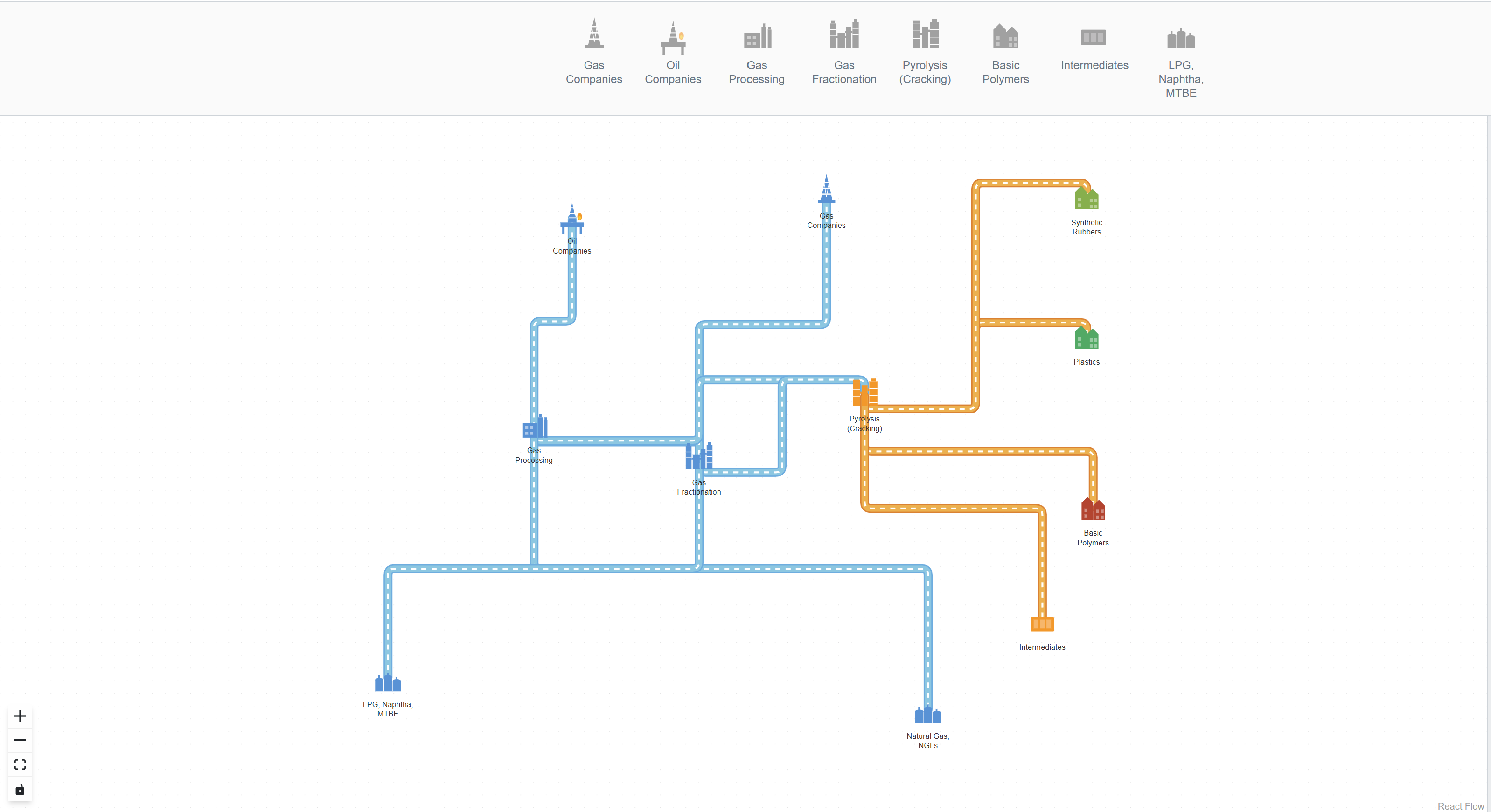 Production Process Editor